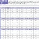 제주국제컨벤션센터 중문대포해안주상절리대[남] 티스토리