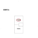 호구포로 764번길 네이버블로그
