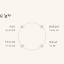 KDB한국산업은행 이미지