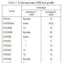 기원전 2천년대 청동기 시대 알타이 공화국에서 부계 하플로그룹 Q-M120의 발견 이미지