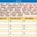 송전리 마을회관 이미지
