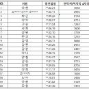 Re: 20240513 KBS 불후의 명곡 녹방송 참여 명단 안내 이미지