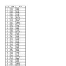 제11회 중앙학생시조백일장 본선 진출자 명단 - 중등부 이미지