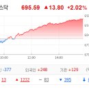 아이아시아웍스코리아데이타센타 | 4월 11일 금요일: 민주당 &#39;K-컬쳐&#39; 공약 추진에 웹툰주 일제히 급등
