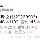 롱샷 알페스 ㄷㄷ 이미지