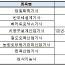 큐넷 2022년 국가기술자격 시험일정-기술사,기능장,기사,산업기사,기능사,서비스분야 2022년도 국가기술자격검정 시행계획 공고 이미지