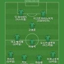 KFA 회장 선거 내일이라서 베스트11 이미지