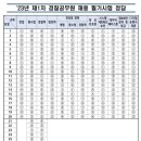 재단법인 일제강제동원피해자지원재단-일 | [기출문제/23년1차] 23년 1차 경찰공무원(순경) 채용시험: 헌법, 형사법, 경찰학