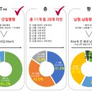 모아엘가그랑데아파트 이미지