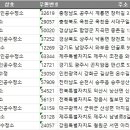 덕진 가축인공수정소 | 전국 가축인공수정소 주소록 DB