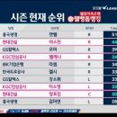 한주건설(주) - 20944 | 한주건설(주)