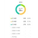 장월병설유치원 이미지