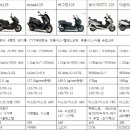 동구대리점
