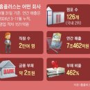 삼성물산홈플러스