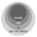 [HD]정보처리기능사 필기 - PC운영체제 | [정보처리기능사] 3. PC 운영체제 / 필기시험 정리본