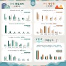 한국유통.선물 이미지