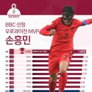 한국 vs우루과이전 선수들 평점 순위 (BBC) 이미지