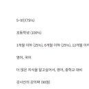 지앤비보습학원 이미지