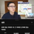 GS25 센트럴정문점 | 힐스테이트상도센트럴파크, 힐스테이트상도프레스티지, 래미안상도3차