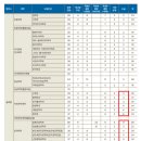 2026학년도 한국외대 글로벌 캠퍼스(자연)논술 전형 모집학과 인원 이미지