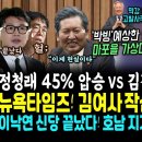 뉴욕타임즈 김건희 작심 저격 이미지