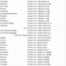 어업회사법인 여수새고막(주) | 여수물류창고