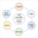 김진일축사 네이버블로그