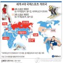 2018년 평창동계올림픽 개최지 확정 / 2월9일~25일까지 17일간 열린다 이미지