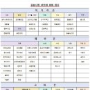 성재상회 이미지
