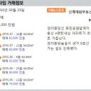 신계대림부동산공인중개사사무소 이미지