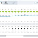 Re: 4월 29일 815차 보성 초암산 철쭉산행 신청(날씨정보) - 정상진행 이미지