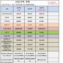 이지합동공인중개사사무소 | 2025년 12월 구성남 재개발 투자분석(수진1구역,신흥1구역)