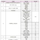 소마이스 이미지