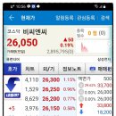 비씨엔씨(주) - 8850 | 비씨엔씨 공모주 상장일 매도 후기