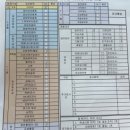 의료법인나래의료재단 나래의원 이미지