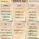 2024년 1월 11일 내일 주식 단타 종목(시가기준 1~3%) 이미지