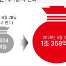 STX엔진(주)