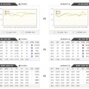 4월6일 [NBA] 인디애나 vs 필라델피아 재즈 분석정보 이미지