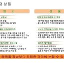 타워미래공인중개사사무소 네이버블로그