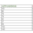 막상막하
