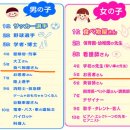 파티시에(Patissier)