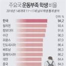델피 운동센터 이미지