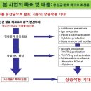 (주)바이오리듬 이미지