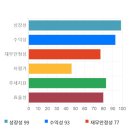 11650-7-6-3 한국경제TV