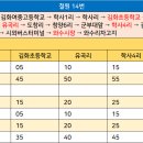 학사 4리 이미지