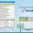 개인과외교습소 - 서귀포시 에듀시티로50번길 36 | 개인과외교습소