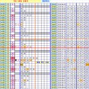 로또 855회차, 완자 5중복 참고용 이미지