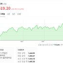 환율 폭등에 너무나 평온한 대한민국… 정부는 침묵, 언론은 외면 이미지