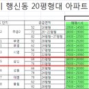 행신동아파트 매매 전세 시세 (2009.11.10) 수정부동산펌 이미지