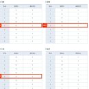 2012년고13월모의고사 비상에듀실시간등급컷 이미지
